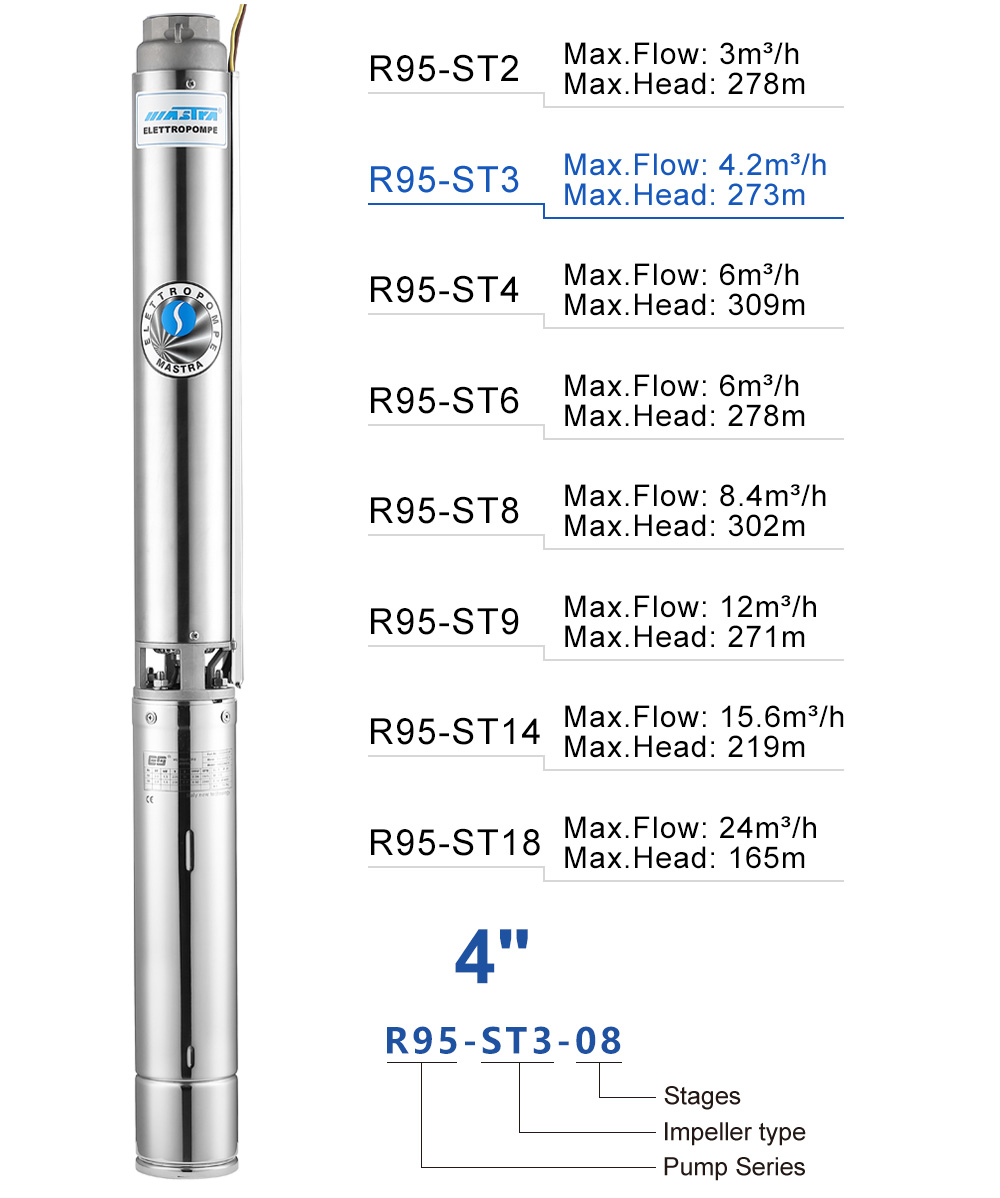 Mastra 4 inch submersible pump - R95-ST series 3 m³/h rated flow ...