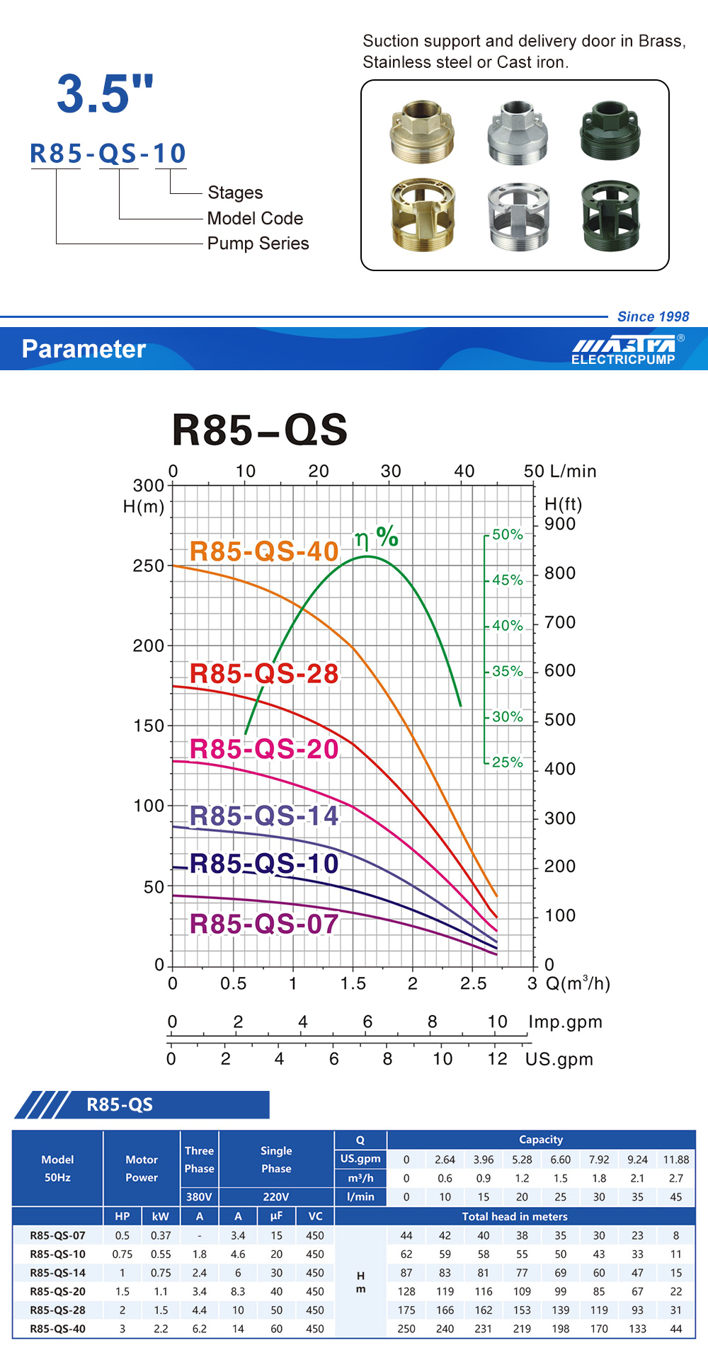 Mastra 3.5 inch submersible pump R85QS series submersible pump