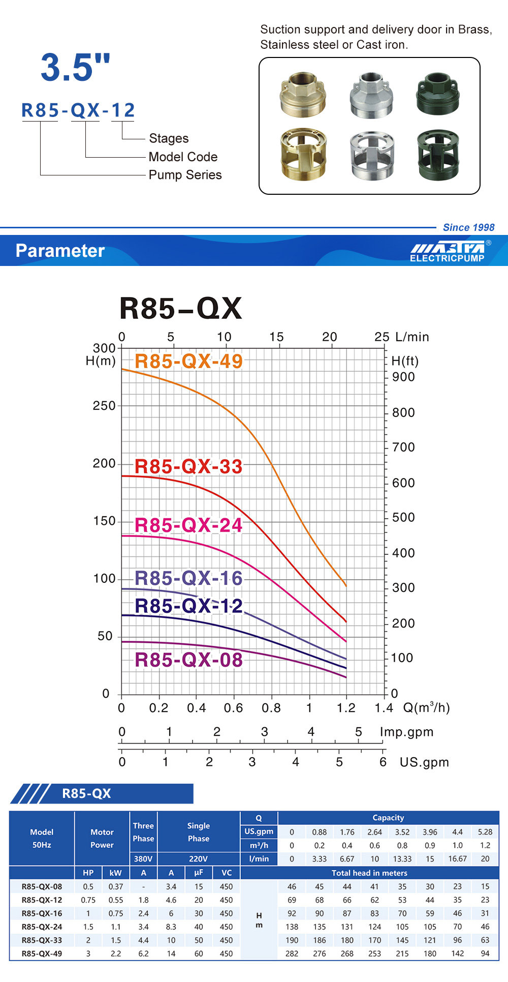 Mastra 3.5 inch submersible pump R85QX series vacuum pump rental